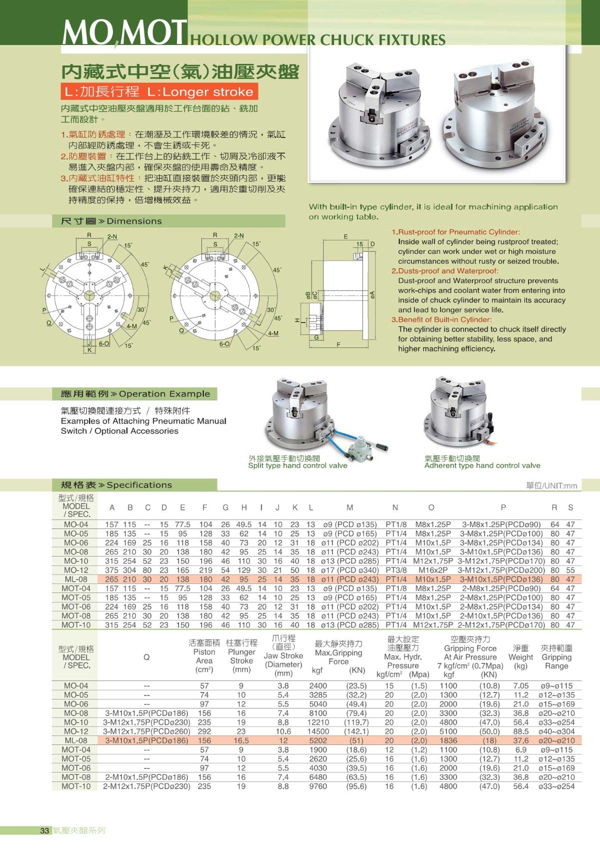 千島內(nèi)藏式氣動卡盤參數(shù)表