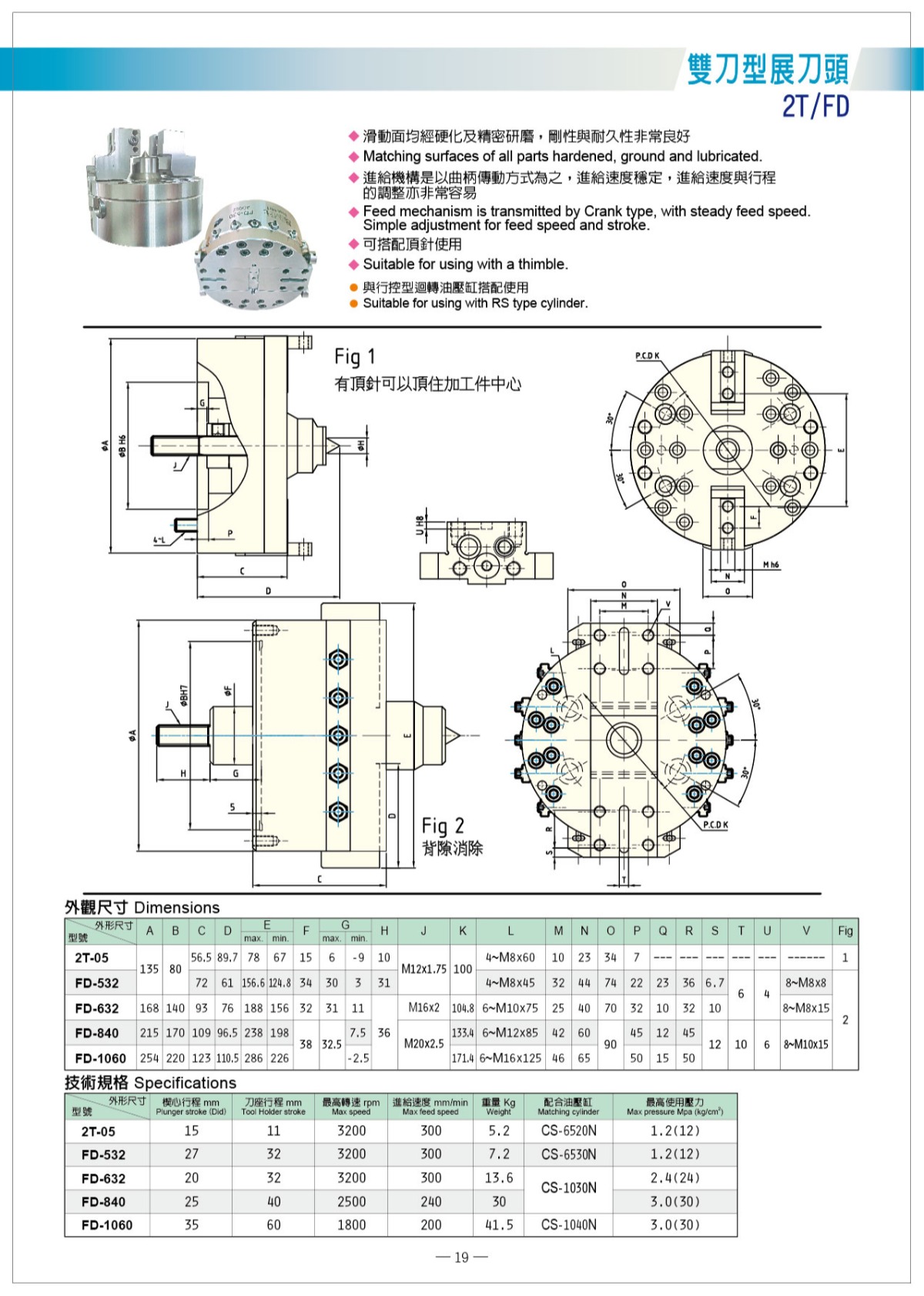 貝斯特雙刀型展刀頭參數(shù)表
