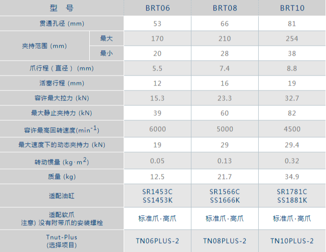 北川高精度二爪大貫通液壓卡盤參數(shù)表