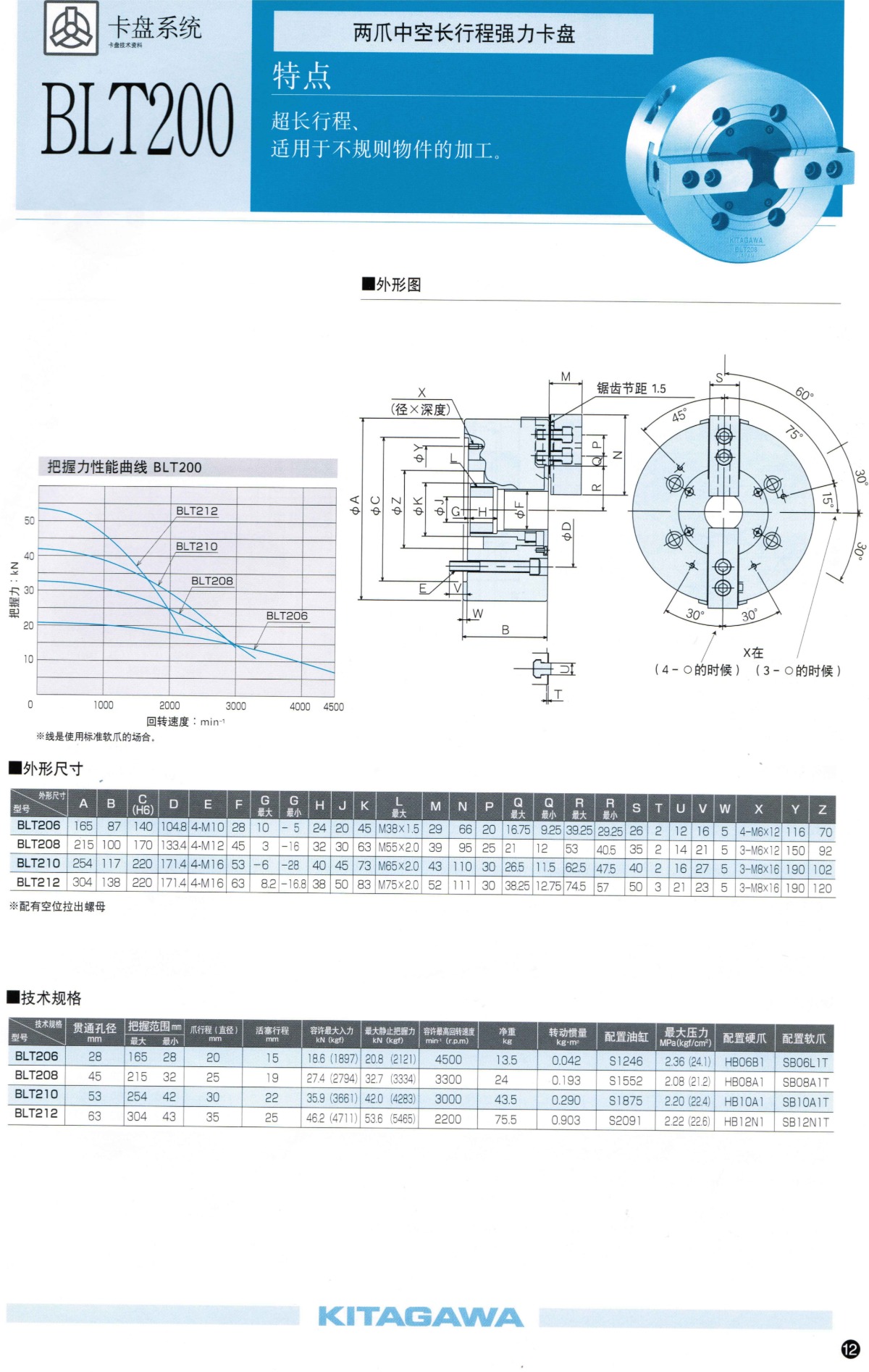 北川二爪中空長行程強(qiáng)力卡盤參數(shù)表