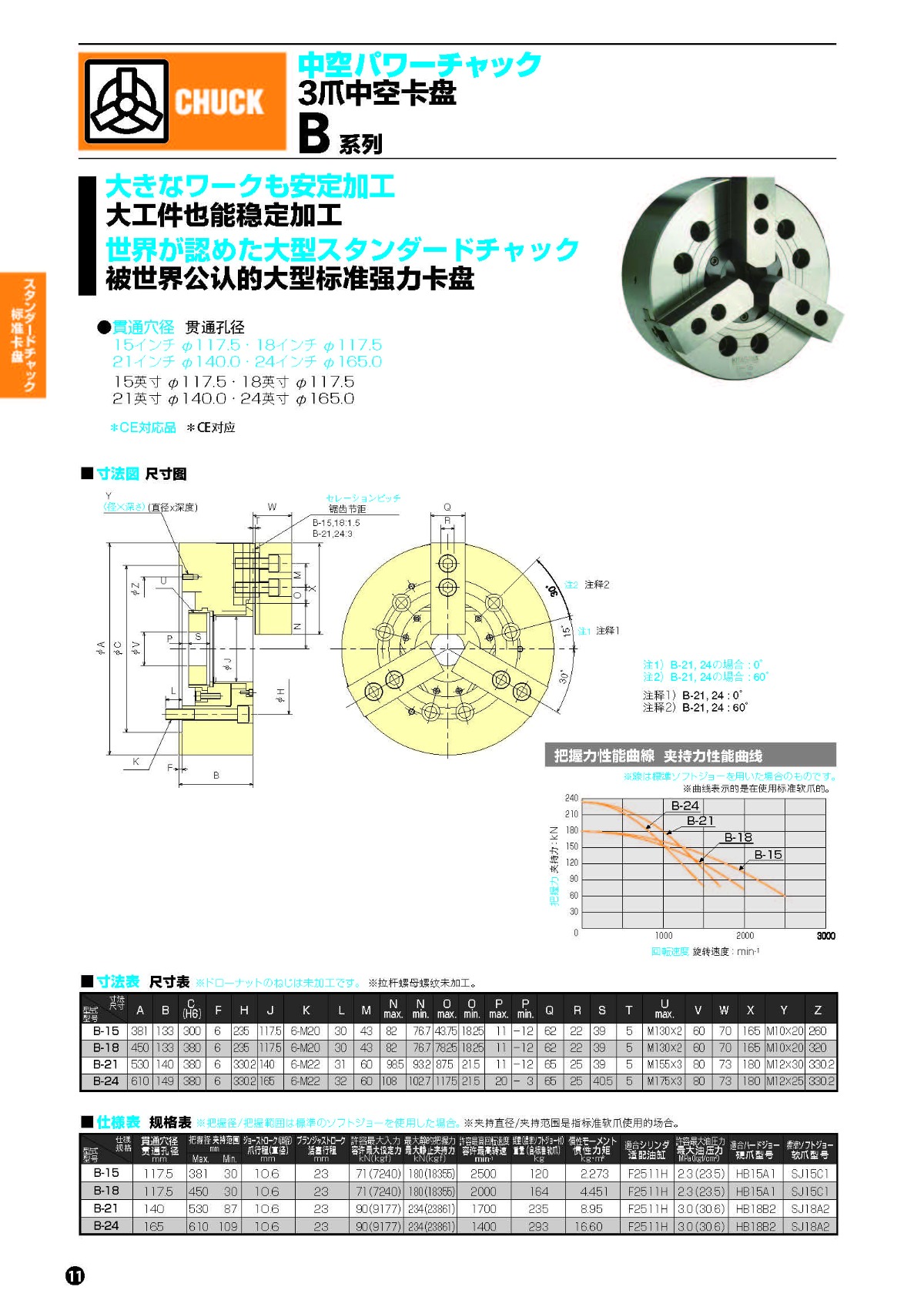 北川大通孔卡盤B系列