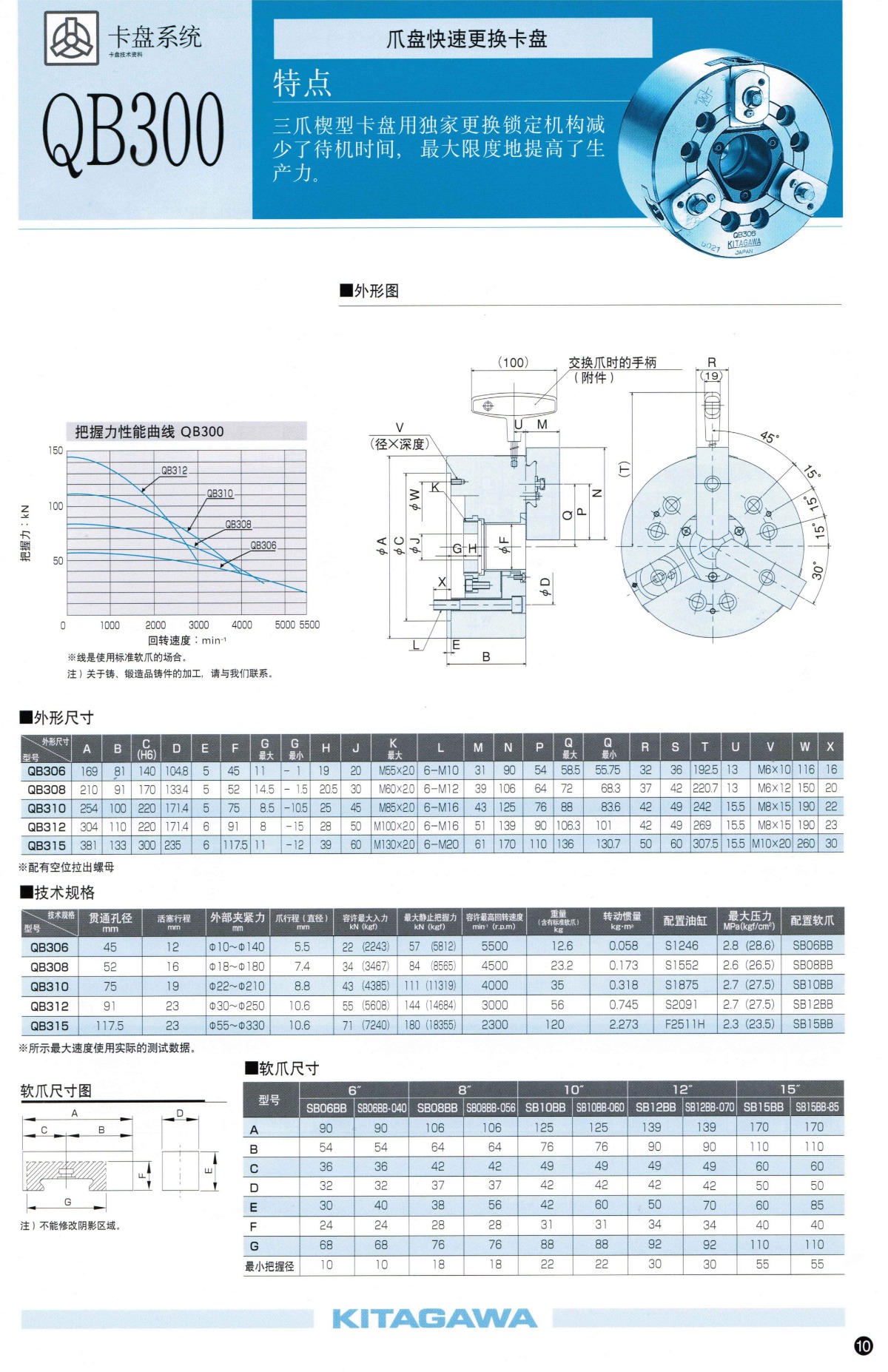 北川快速換爪卡盤 QB300系列