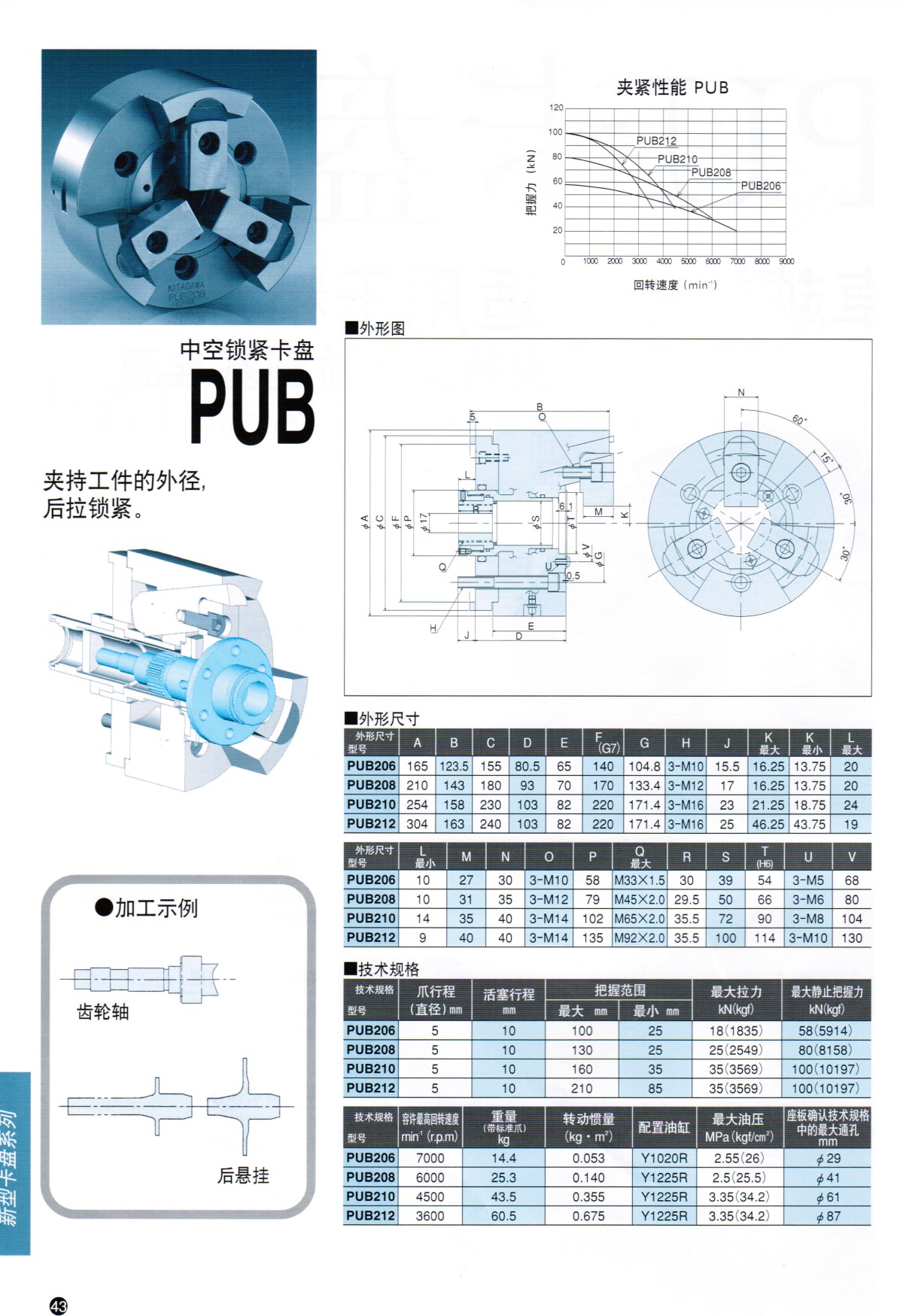 北川中空鎖緊后拉卡盤PUB系列
