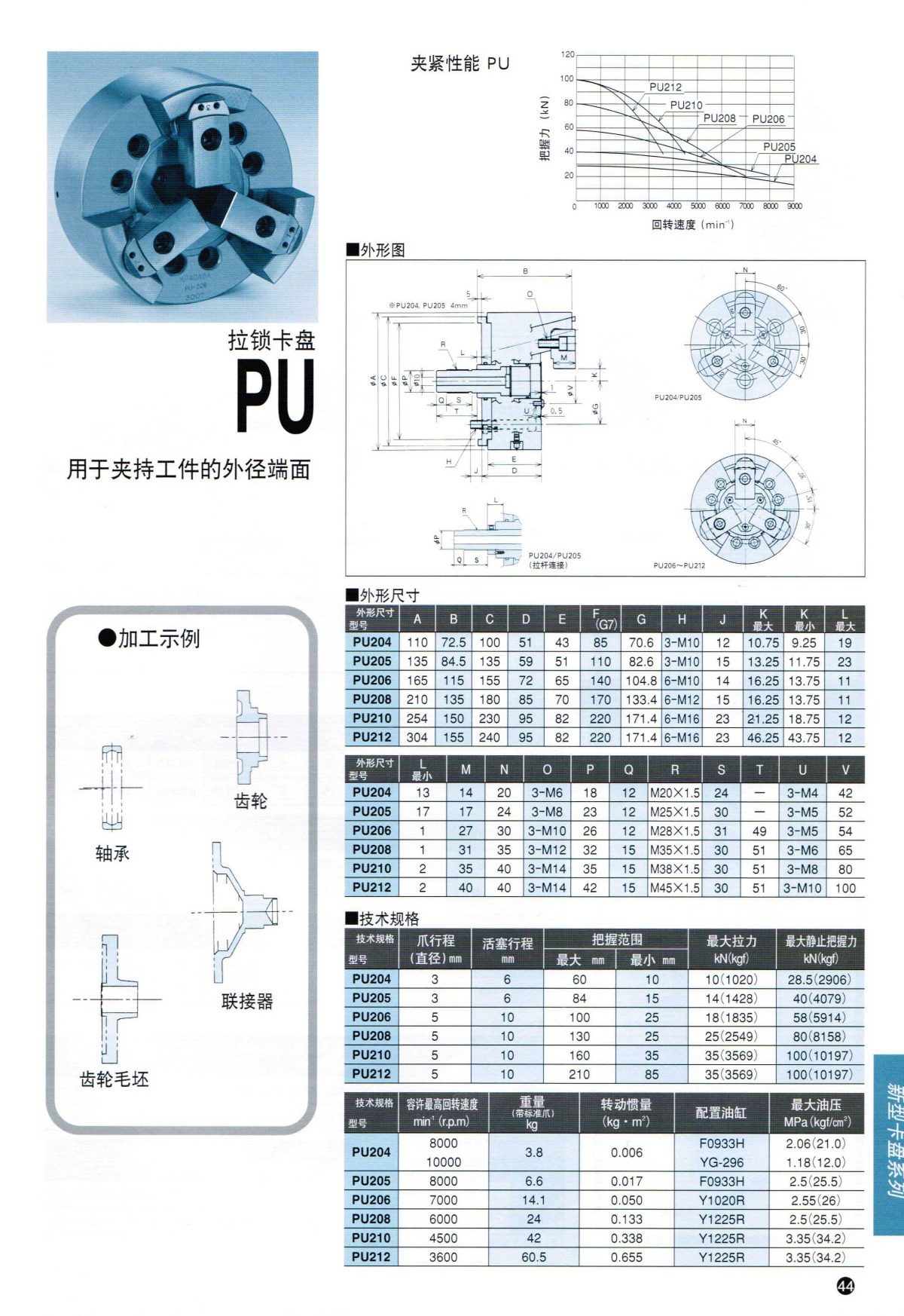 北川三爪拉鎖后拉卡盤PU系列