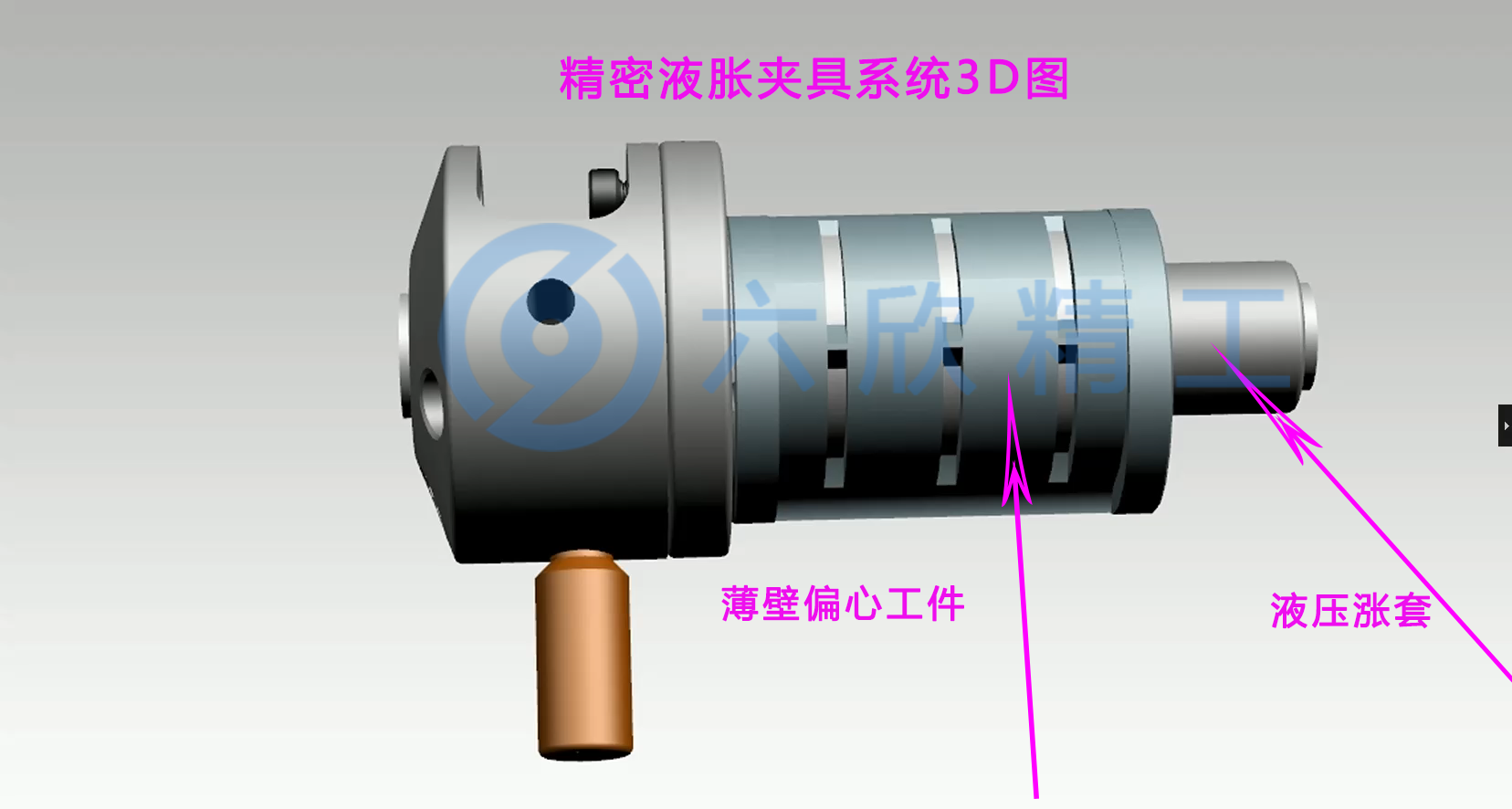 精密液脹夾具夾持方案